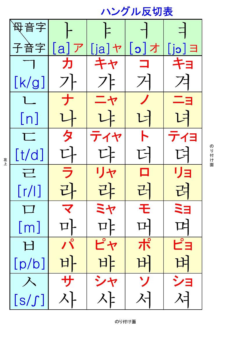 No8 ハングル 反切表 カナダラ表 반절표 パンヂョルピョ 携帯 ポケットa7 標準a4 特大a2 関西発 韓国ドラマ 全国テレビ 全国ｂｓテレビの最新番組情報 Br 生ヨン様に会った韓国旅行思い出ツアー Br Font Size 6 Yumeko が 飛んだ Font