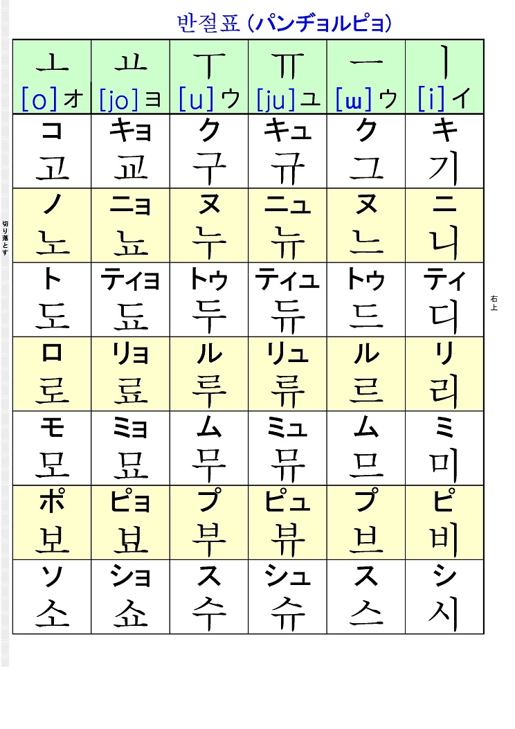 No8 ハングル 反切表 カナダラ表 반절표 パンヂョルピョ 携帯 ポケットa7 標準a4 特大a2 関西発 韓国ドラマ 全国テレビ 全国ｂｓテレビの最新番組情報 Br 生ヨン様に会った韓国旅行思い出ツアー Br Font Size 6 Yumeko が 飛んだ Font